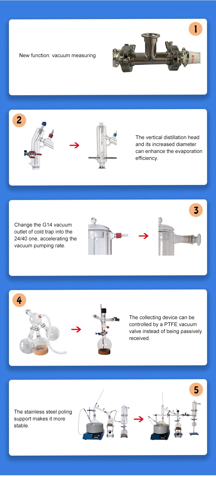 Lab Wiped Film Short Path Fractional Distillation Essential Oil Price